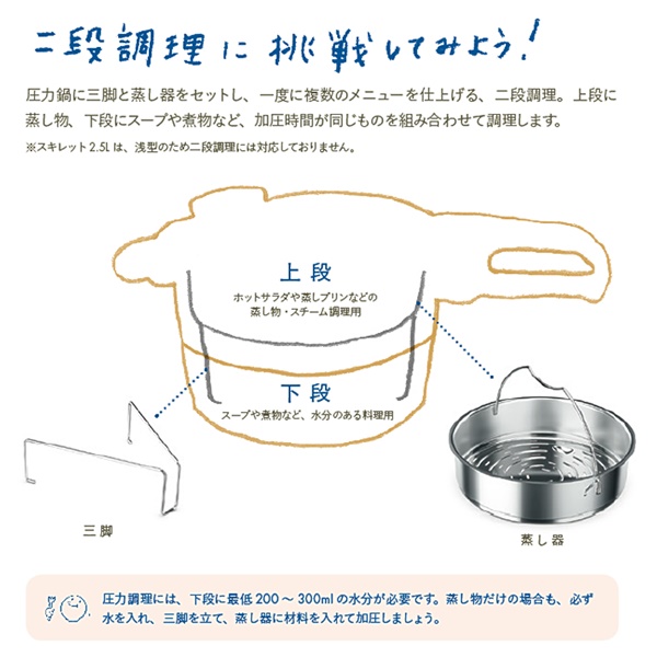 フィスラー fissler 圧力鍋