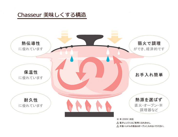 シャスール ラウンド