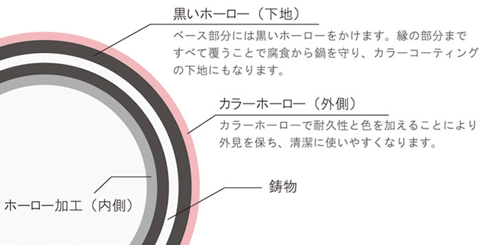 シャスール ラウンド